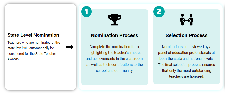 Slide Right For National Nomination Process