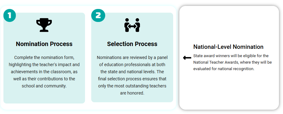 Slide Left For State  Nomination Process